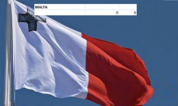 Hangi ülkenin kaç savaş uçağı var? - 30