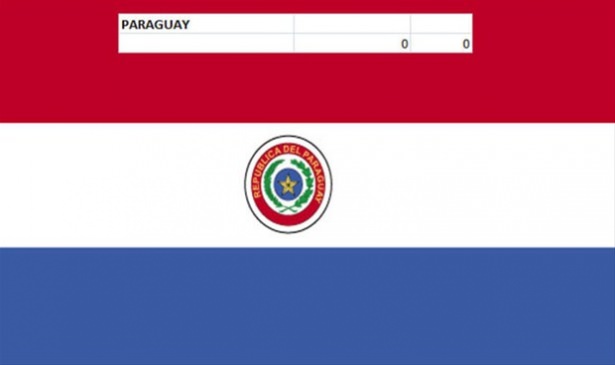 Hangi ülkenin kaç savaş uçağı var? - 151