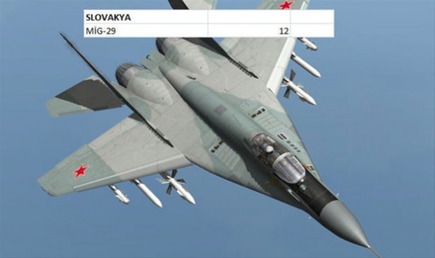 Hangi ülkenin kaç savaş uçağı var? - 45