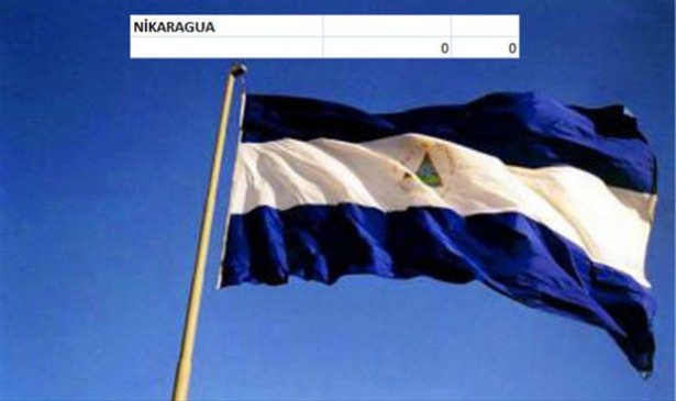 Hangi ülkenin kaç savaş uçağı var? - 51