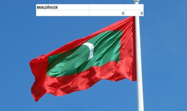 Hangi ülkenin kaç savaş uçağı var? - 95