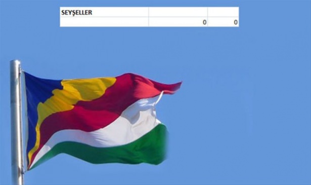 Hangi ülkenin kaç savaş uçağı var? - 112