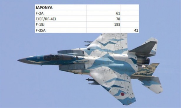 Hangi ülkenin kaç savaş uçağı var? - 69