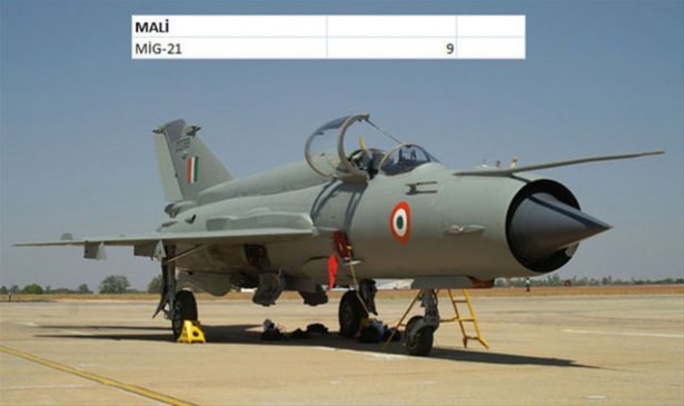 Hangi ülkenin kaç savaş uçağı var? - 124