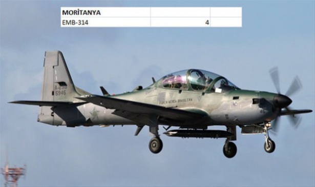 Hangi ülkenin kaç savaş uçağı var? - 63