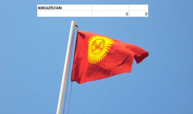 Hangi ülkenin kaç savaş uçağı var? - 6