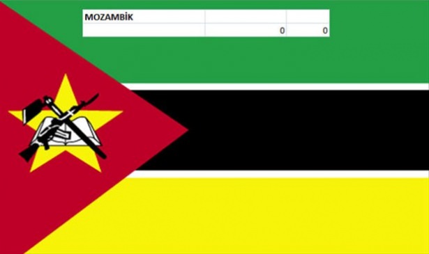 Hangi ülkenin kaç savaş uçağı var? - 1