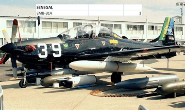 Hangi ülkenin kaç savaş uçağı var? - 100