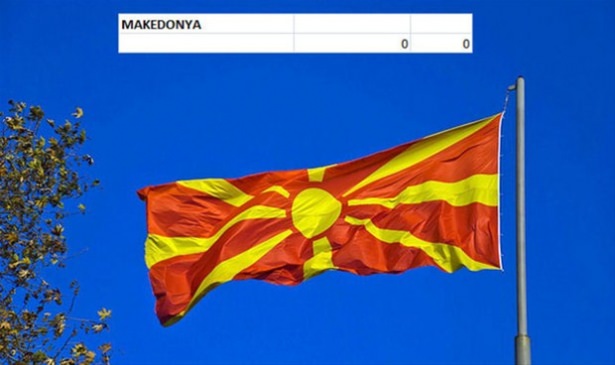 Hangi ülkenin kaç savaş uçağı var? - 110