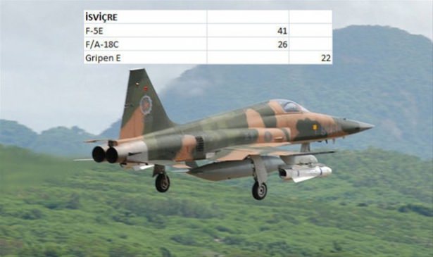 Hangi ülkenin kaç savaş uçağı var? - 92