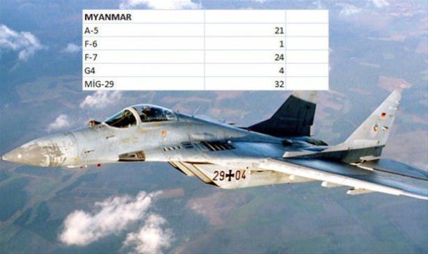 Hangi ülkenin kaç savaş uçağı var? - 74
