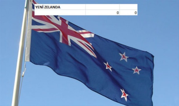 Hangi ülkenin kaç savaş uçağı var? - 129