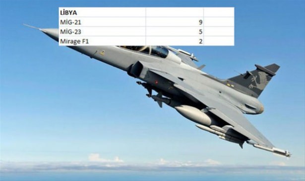 Hangi ülkenin kaç savaş uçağı var? - 150