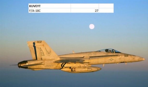 Hangi ülkenin kaç savaş uçağı var? - 7