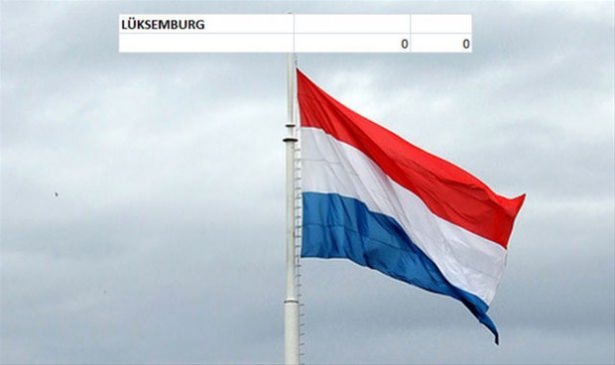 Hangi ülkenin kaç savaş uçağı var? - 2