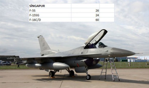 Hangi ülkenin kaç savaş uçağı var? - 73