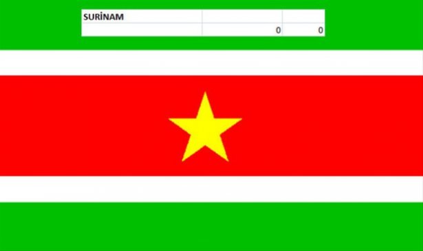 Hangi ülkenin kaç savaş uçağı var? - 116