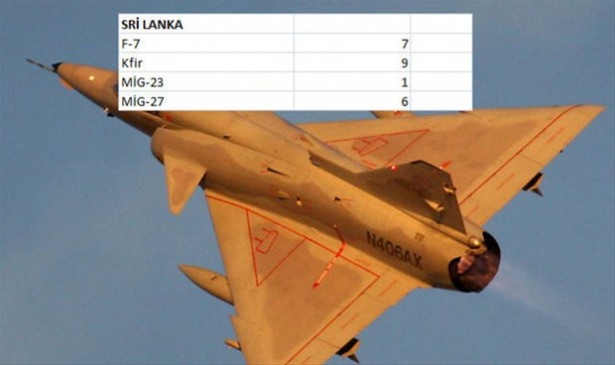 Hangi ülkenin kaç savaş uçağı var? - 137