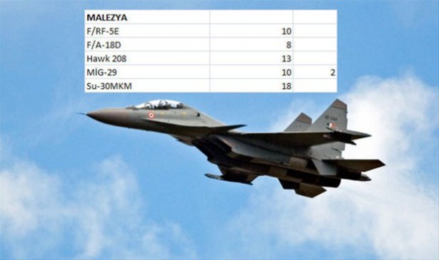 Hangi ülkenin kaç savaş uçağı var? - 14