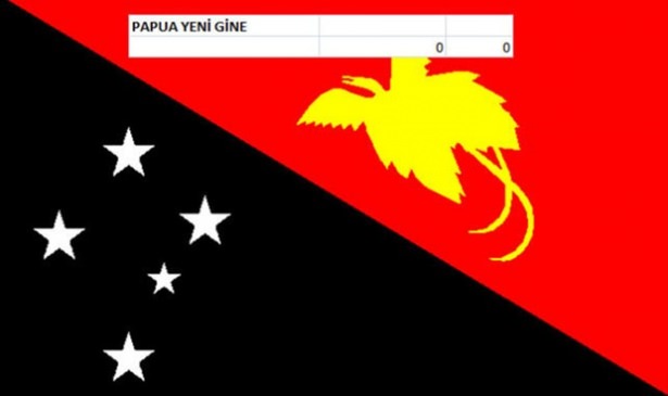 Hangi ülkenin kaç savaş uçağı var? - 157