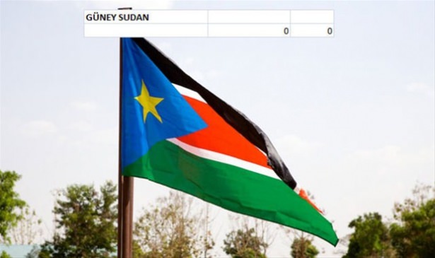 Hangi ülkenin kaç savaş uçağı var? - 35