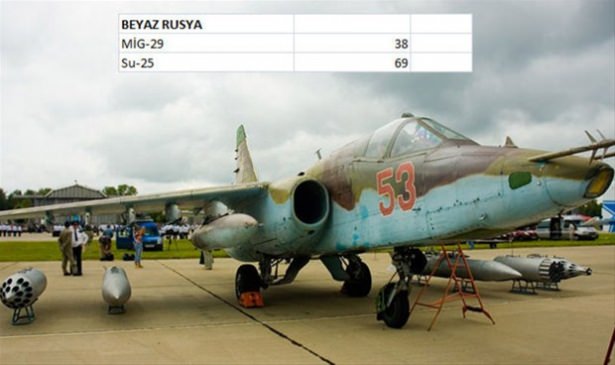 Hangi ülkenin kaç savaş uçağı var? - 122