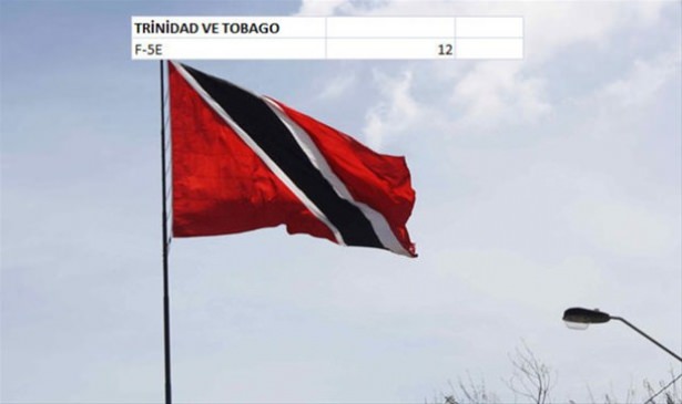 Hangi ülkenin kaç savaş uçağı var? - 55