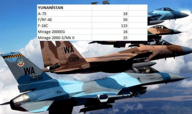 Hangi ülkenin kaç savaş uçağı var? - 47