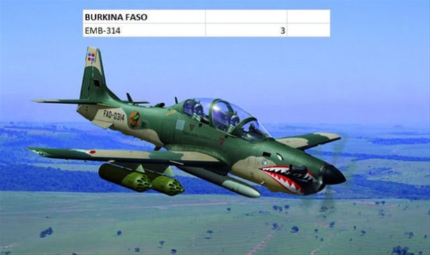 Hangi ülkenin kaç savaş uçağı var? - 42