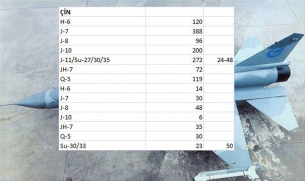 Hangi ülkenin kaç savaş uçağı var? - 130