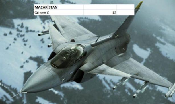 Hangi ülkenin kaç savaş uçağı var? - 139