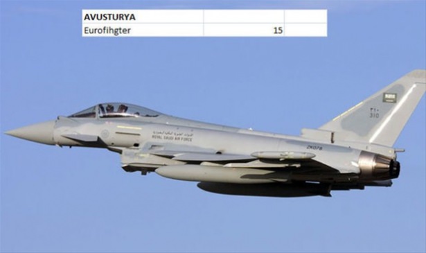 Hangi ülkenin kaç savaş uçağı var? - 25