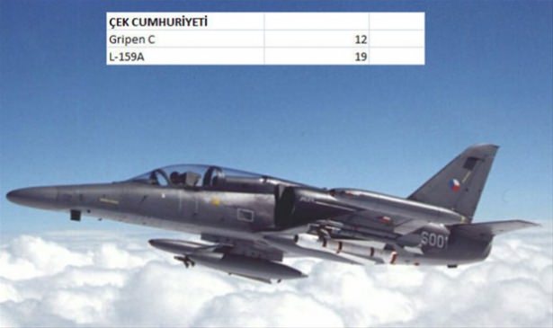 Hangi ülkenin kaç savaş uçağı var? - 135