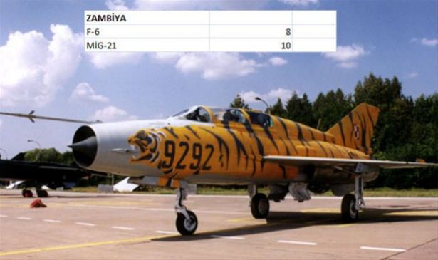 Hangi ülkenin kaç savaş uçağı var? - 93