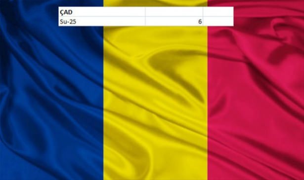 Hangi ülkenin kaç savaş uçağı var? - 132