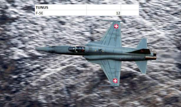 Hangi ülkenin kaç savaş uçağı var? - 146