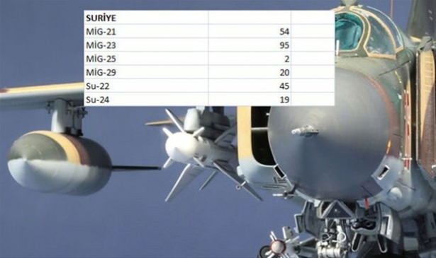 Hangi ülkenin kaç savaş uçağı var? - 106