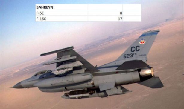 Hangi ülkenin kaç savaş uçağı var? - 141