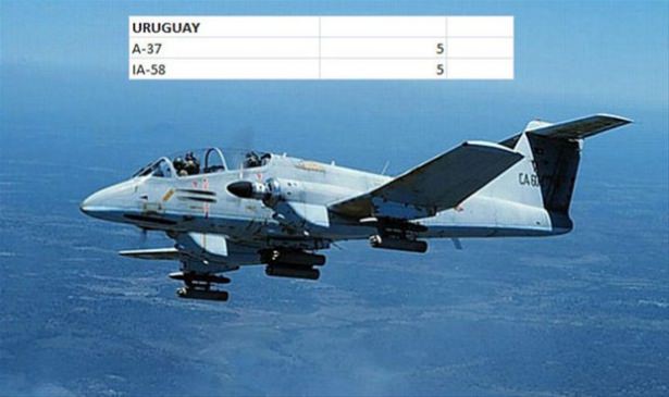 Hangi ülkenin kaç savaş uçağı var? - 158