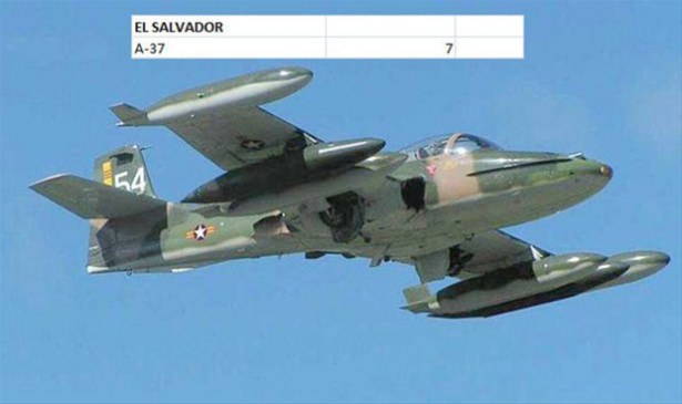 Hangi ülkenin kaç savaş uçağı var? - 40