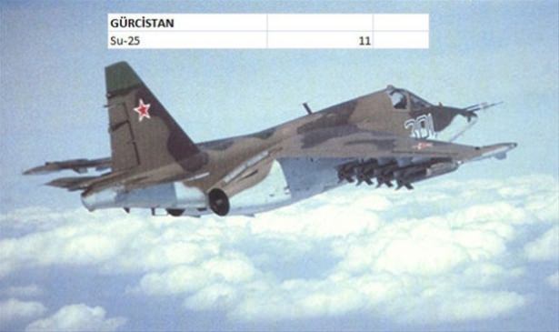 Hangi ülkenin kaç savaş uçağı var? - 113