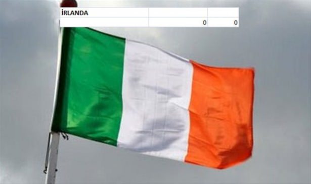 Hangi ülkenin kaç savaş uçağı var? - 126