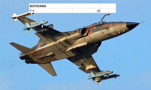 Hangi ülkenin kaç savaş uçağı var? - 148