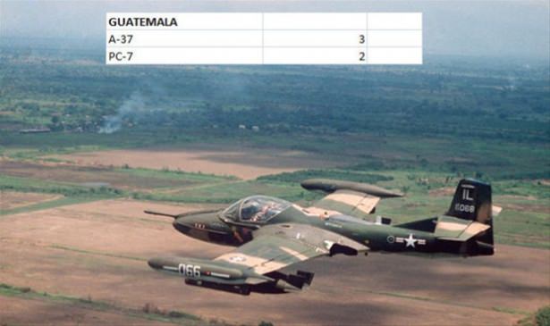 Hangi ülkenin kaç savaş uçağı var? - 78