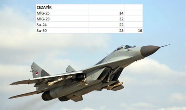 Hangi ülkenin kaç savaş uçağı var? - 97