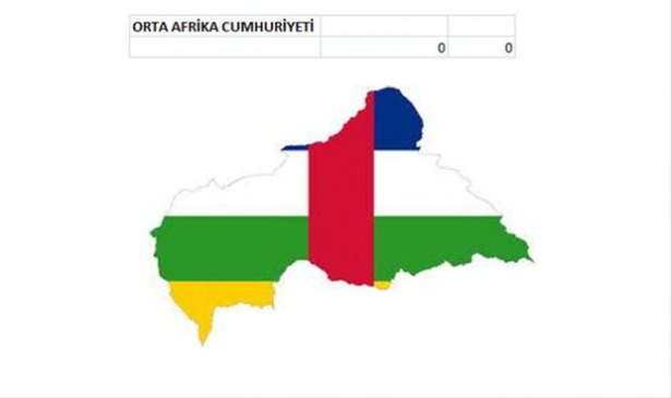 Hangi ülkenin kaç savaş uçağı var? - 19