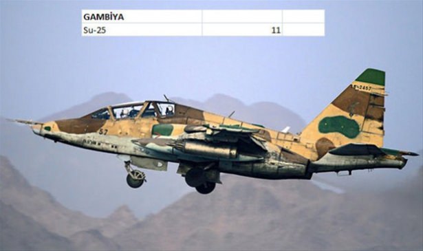 Hangi ülkenin kaç savaş uçağı var? - 16