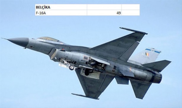 Hangi ülkenin kaç savaş uçağı var? - 46