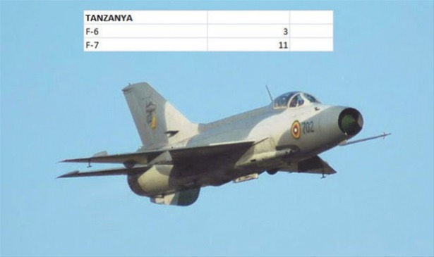 Hangi ülkenin kaç savaş uçağı var? - 15