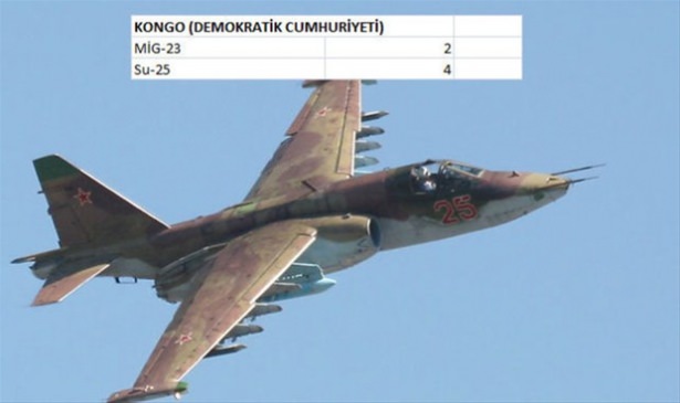 Hangi ülkenin kaç savaş uçağı var? - 118